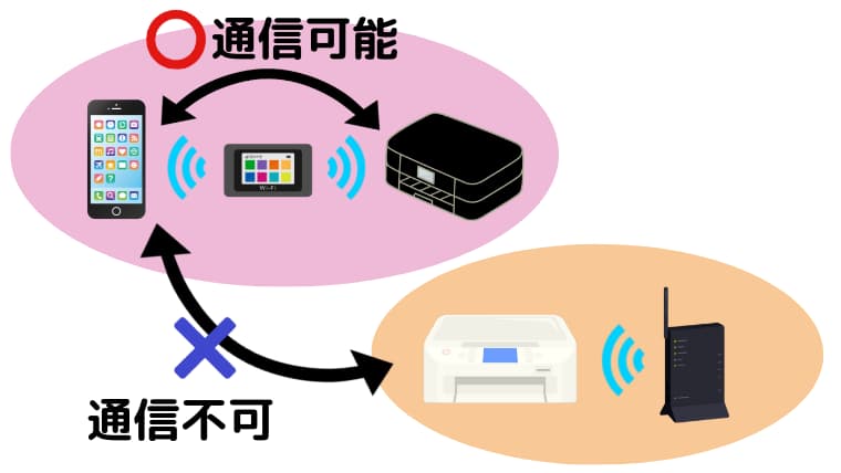 スマホから印刷ができなくなった場合の対処方法 エプソン大好き