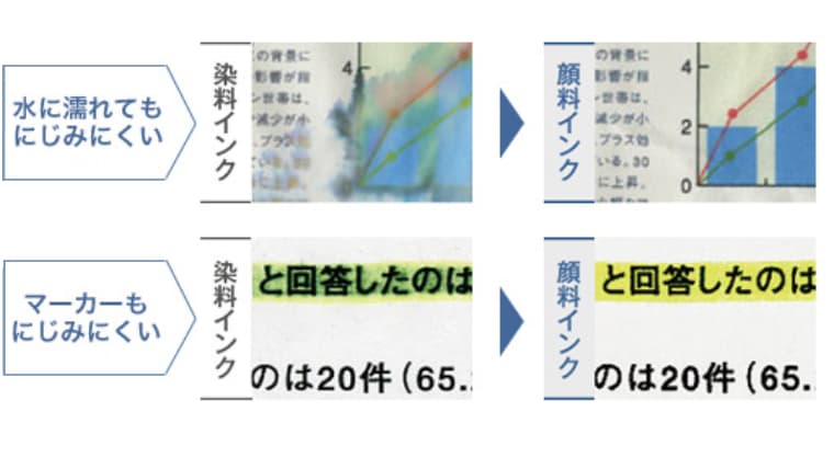 低価格プリンター】エプソン PX-105を購入するメリットと注意点｜エプソン大好き！