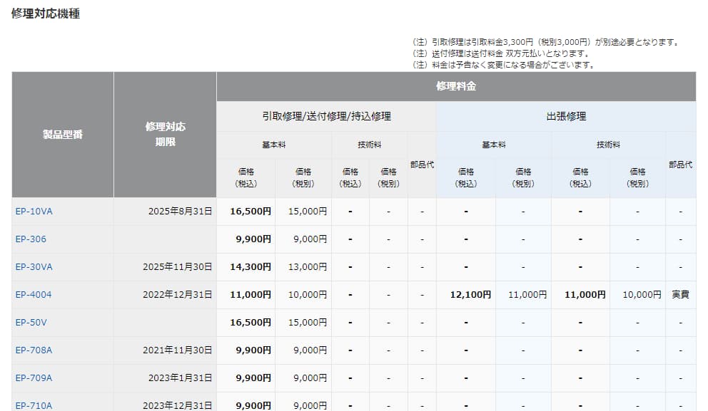 廃インク吸収パッドの吸収量が限界に達しました のメッセージが表示された場合の対処方法 エプソン大好き